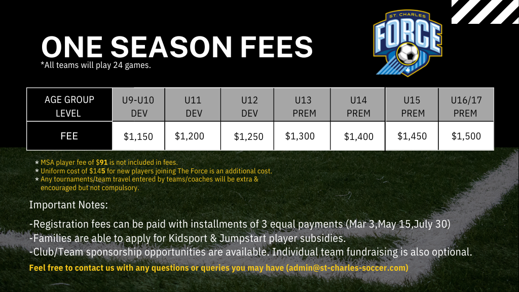 SC Force Fees 2025